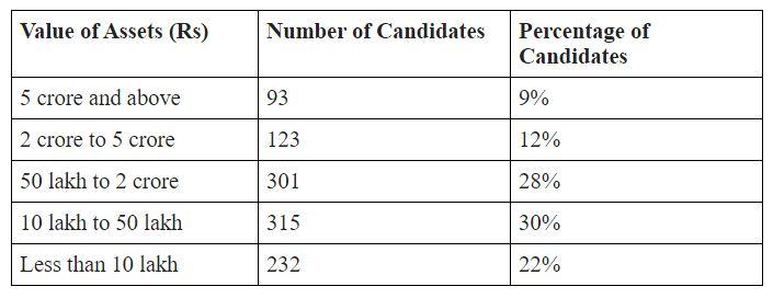 ADR report on Bihar Elelctions