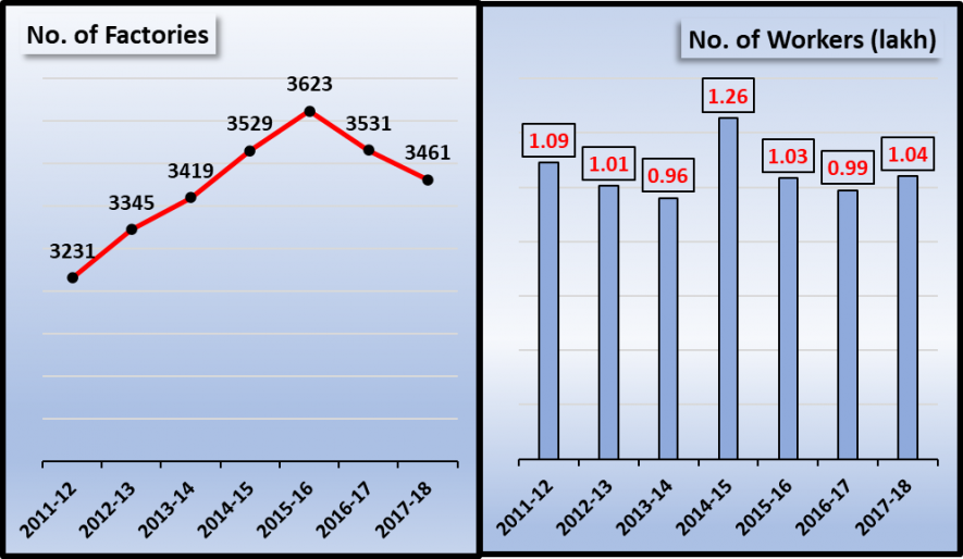 Chart Workers