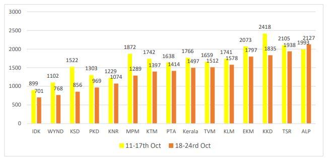 Courtesy: Health and Family Welfare Department Government of Kerala