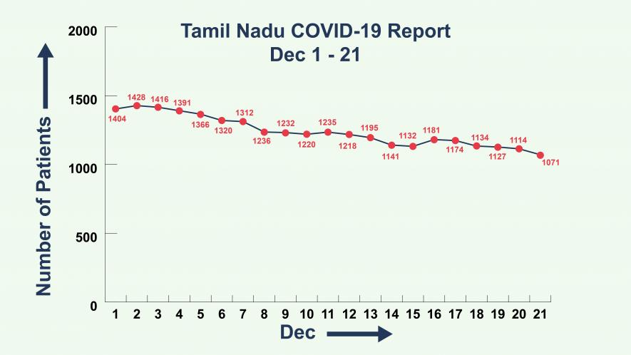 Dec 21-01