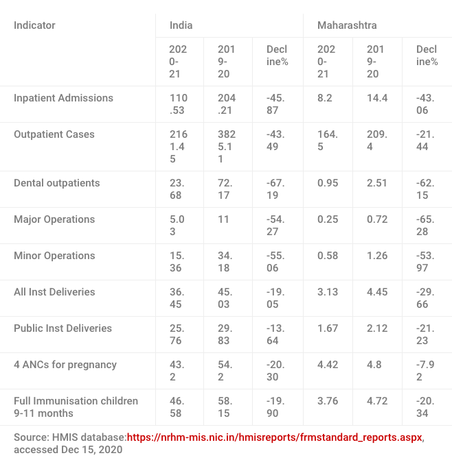 Key Health Access Indicators