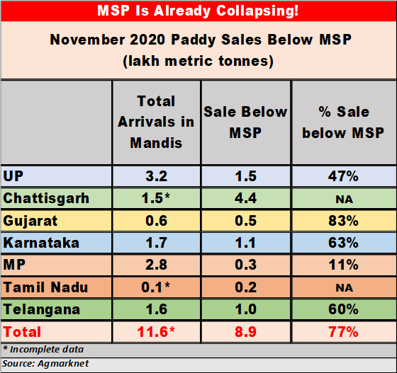 msp chart.