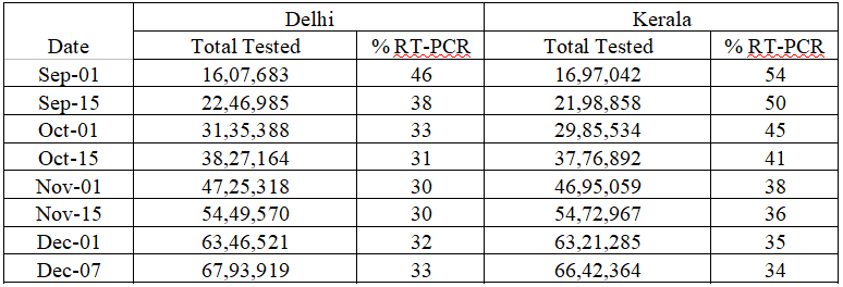 table 2 coid.