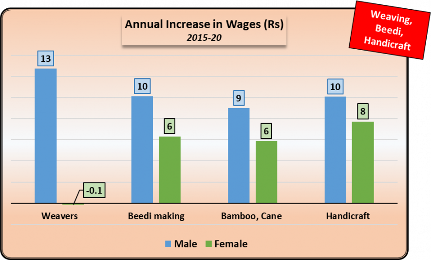 Annual Increase 1