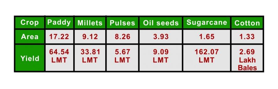 paddy chart tn.