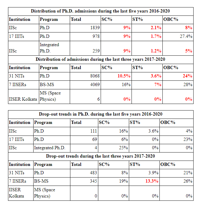 chart tech edu