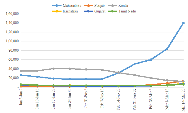 COVID-19: second wave in India