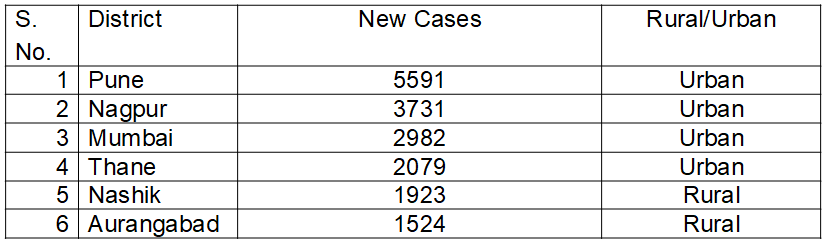 COVID-19: second wave in India