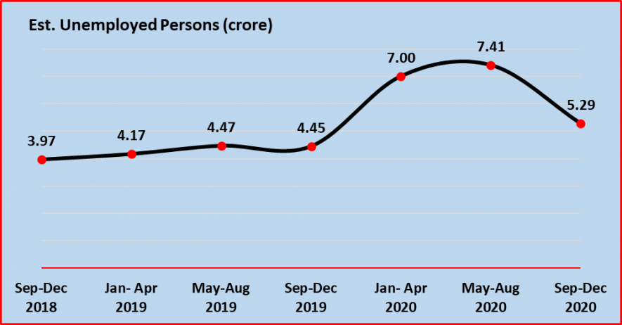 indian economy