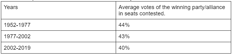 Assam elections