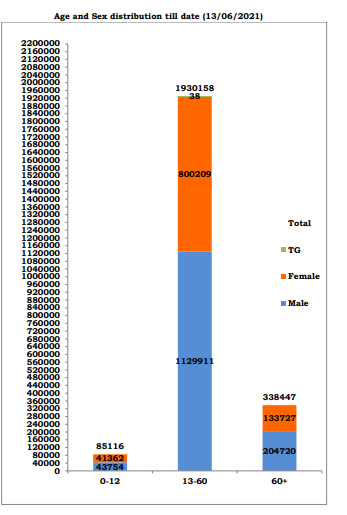 TN Chart