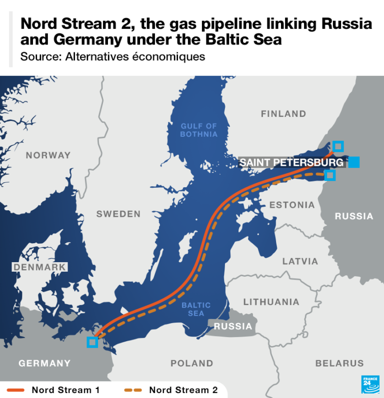 Nord Stream