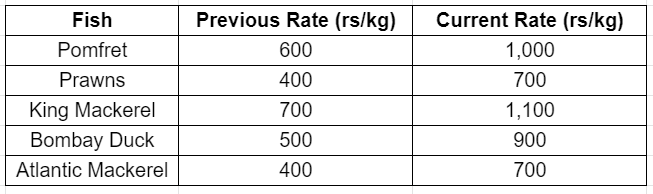 table 3