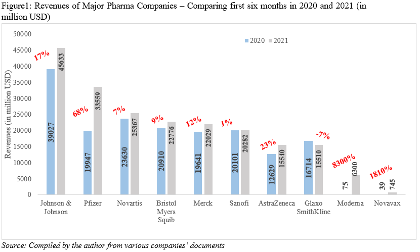 Big pharma and pandemic