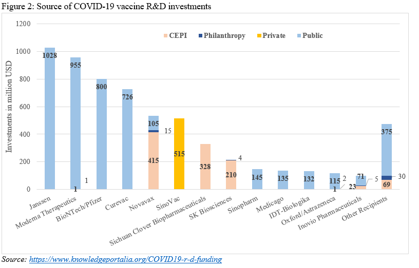 Big pharma and pandemic