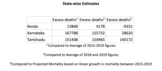 statewise