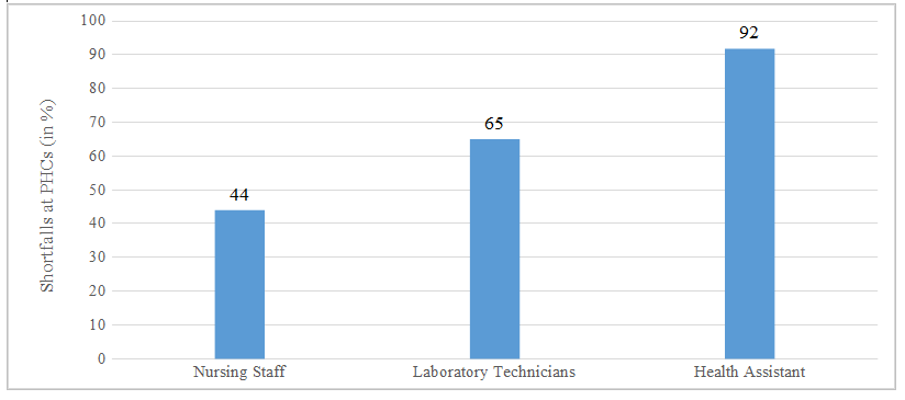 chart3