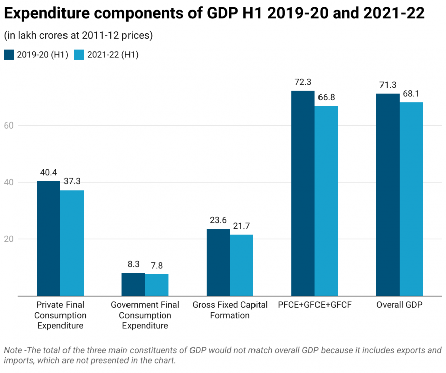 Data Source: Ministry of Statistics and Programme Implementation