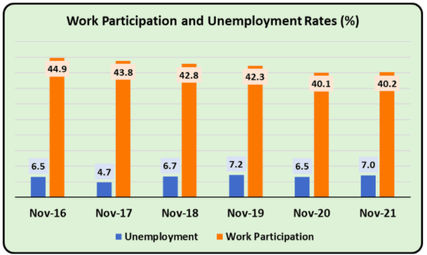 Work Participation