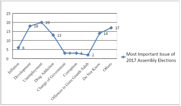 Source: CSDS, Data Unit