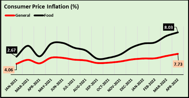 Consumer Price