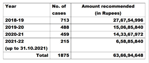 Source: Rajya Sabha