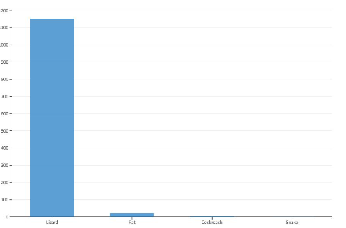 Chart 2: Courtesy / The Hindu