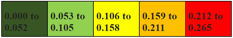  Sourced from Multidimensional Poverty Index Baseline Report, NITI Aayog, 2021