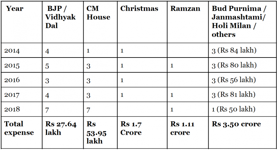 Source: Govt reply in the Assembly