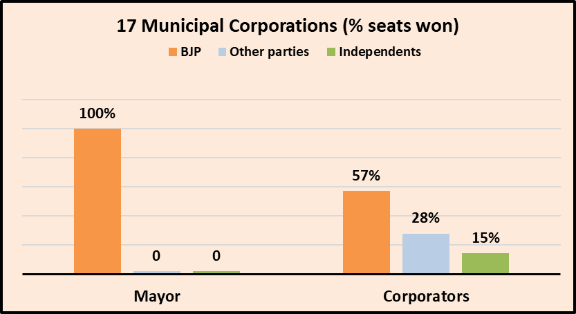 graph1