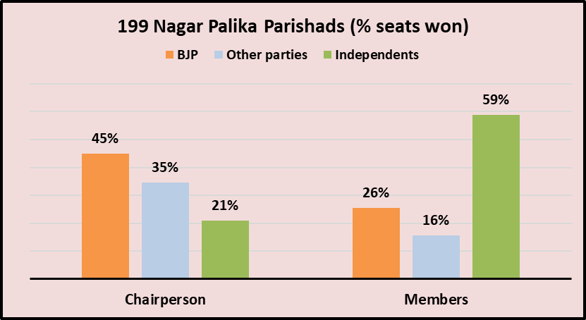 graph2