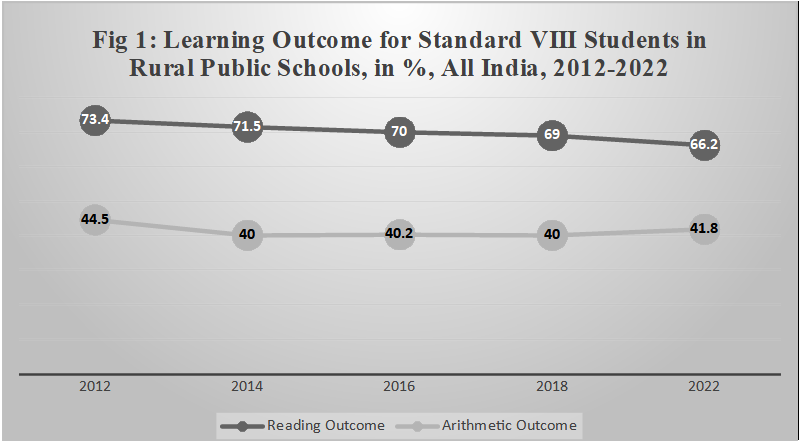 Source: Authors’ calculations from ASER data, various reports.