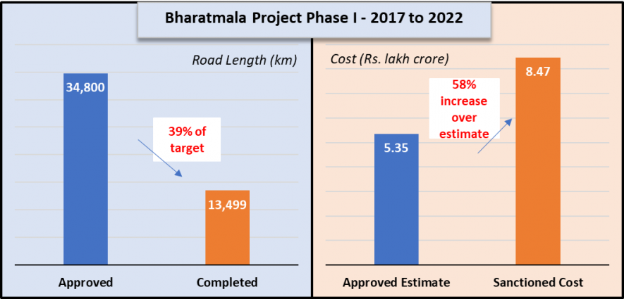 Bharatmala