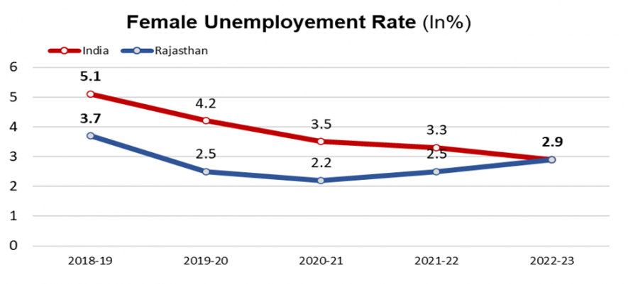 Rajasthan Assembly Polls