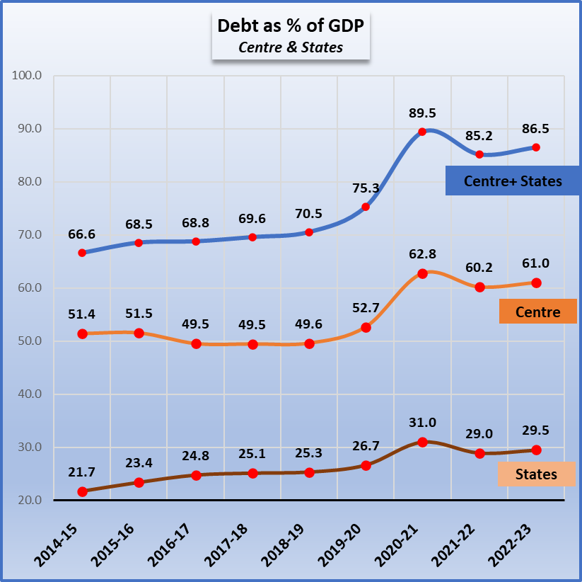 gdp