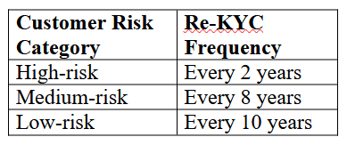 kyc