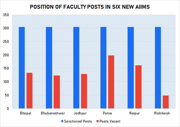 Aiims%20Chart%201_0.png