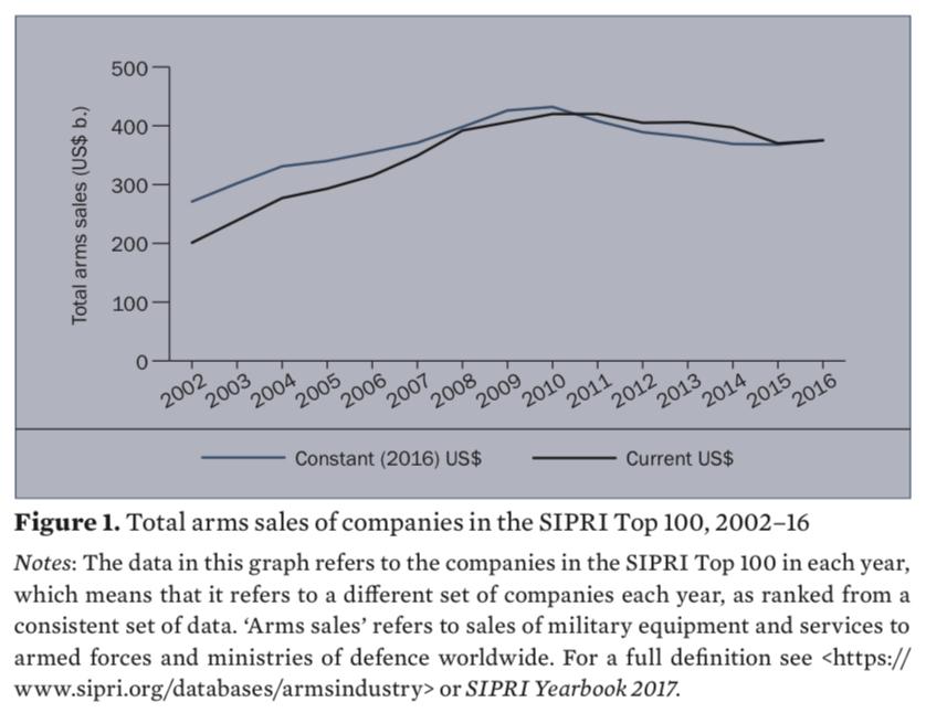 Arms Sale total(1).jpg