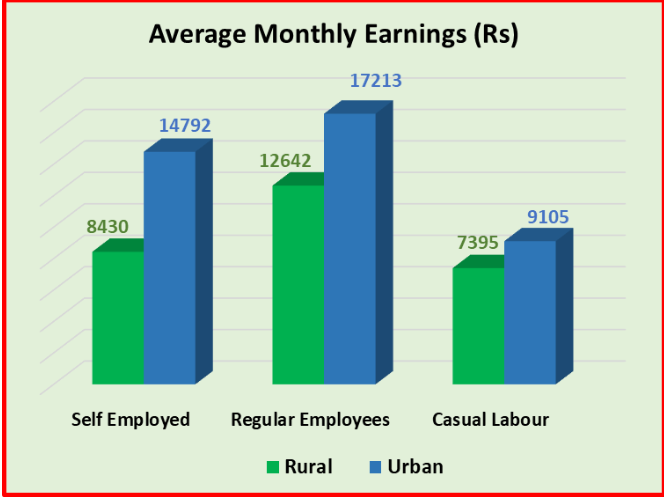 Average%20Monthly%20Income.PNG