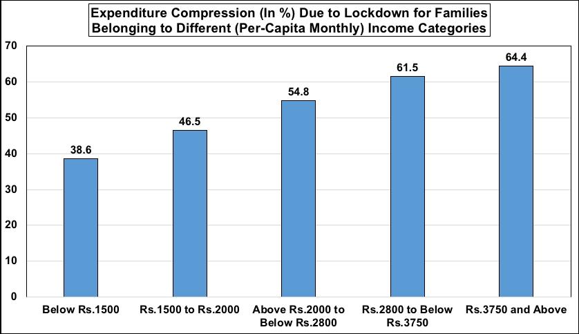 migrant_workers_zero_income_COVID-19_lockdown_delhi_NCR