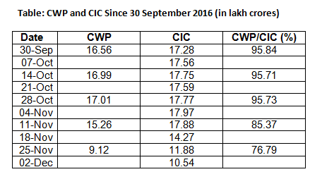 CWP and CIC.png