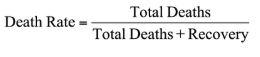 COVID-19 cases and death in India