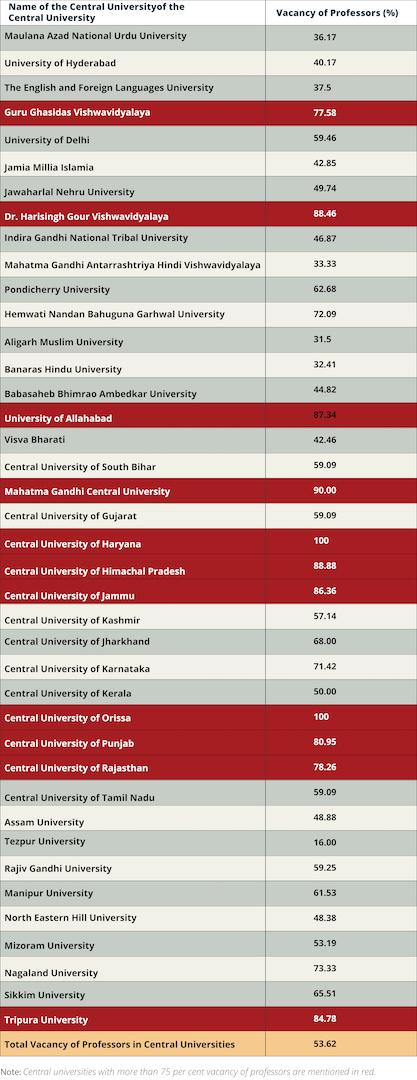 Central Universities.jpg