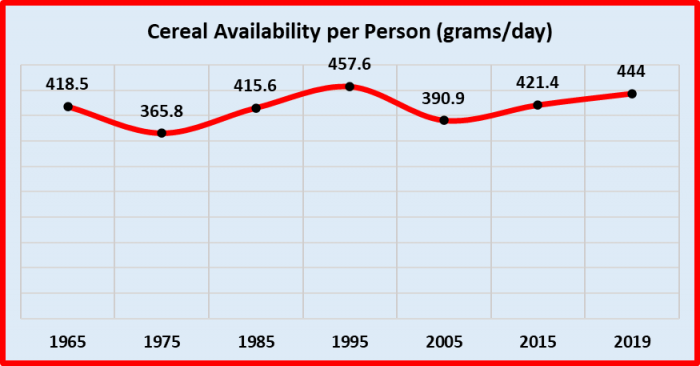 chart 1 agri