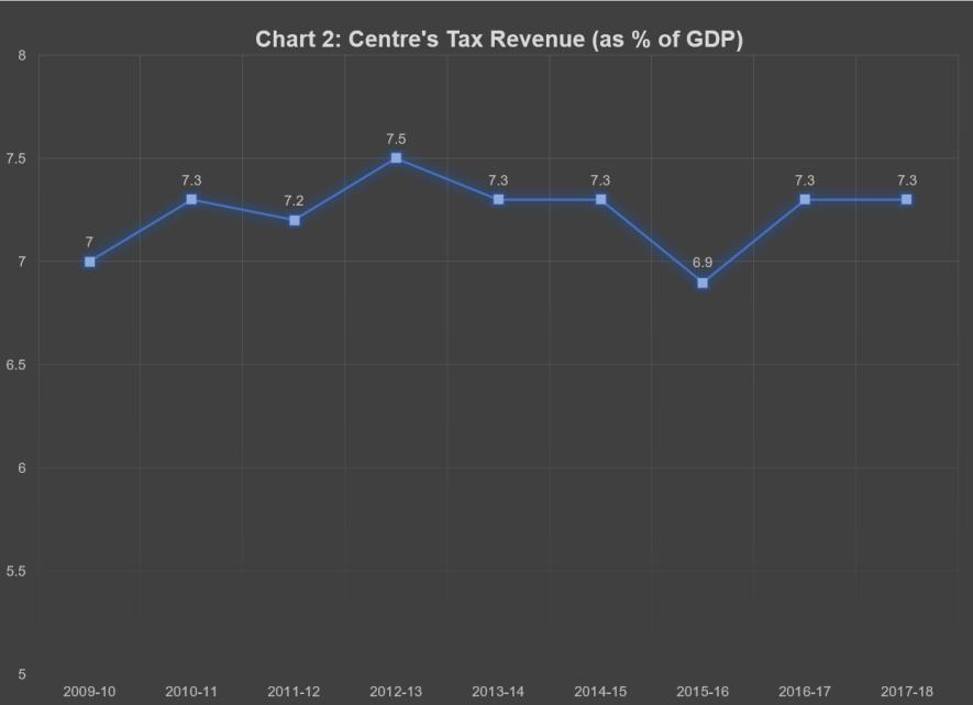 Chart 2.PNG