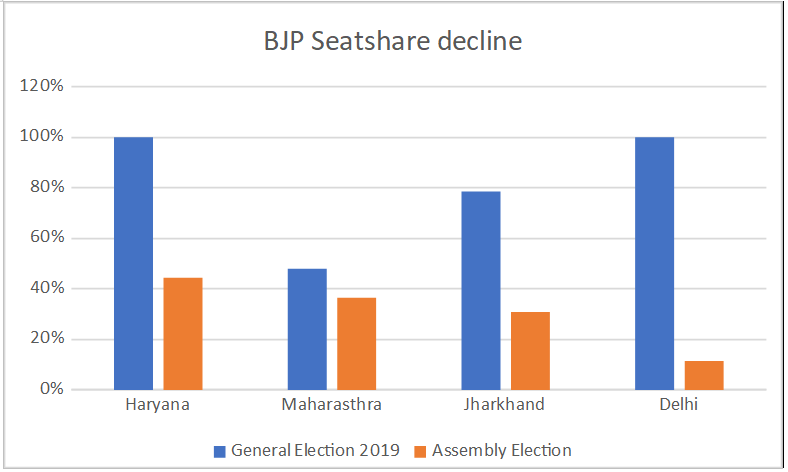 Chart%20DL%20EL%201.PNG