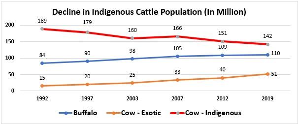 Decline%20in%20Indigenous%20Cattle%20Population%20English.jpg