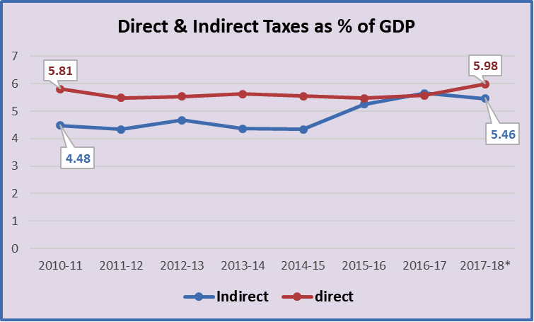 Direct%20Taxes.png