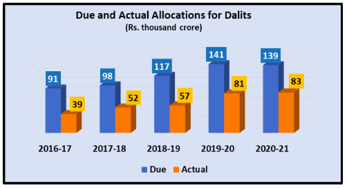 Due%20to%20Actual%20Allocations.png