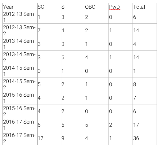 IIT%20kanpur%201_0.PNG